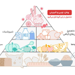 کافی میکس بدون قند 2در1 رژیمی نسکافه - 20 ساشه 11 گرمی