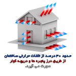 نوار درزگیر ابزار کاران مدل FOM1 طول 4 متر بسته 3 عددی