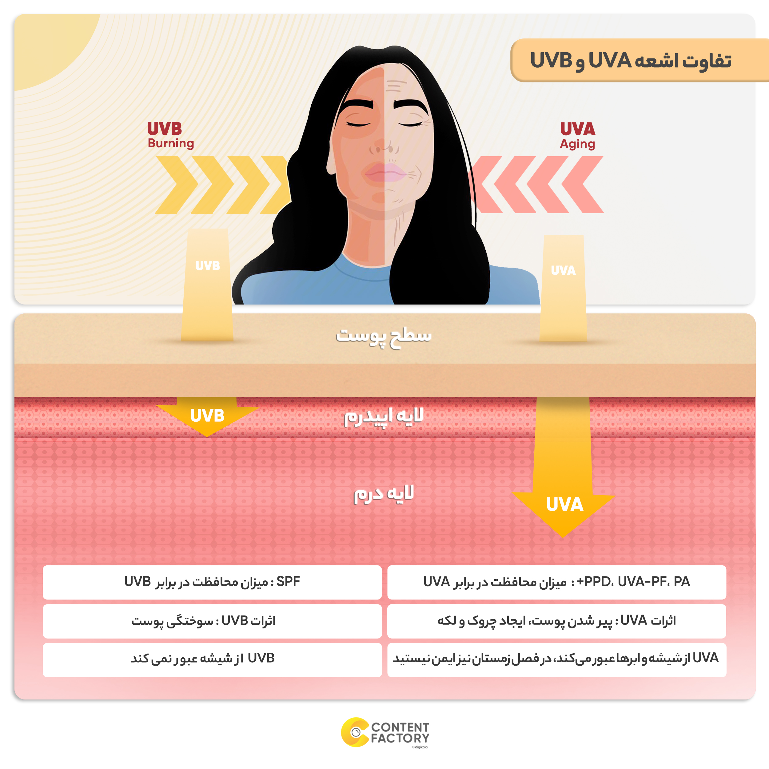 کرم ضد آفتاب بی رنگ پیکسل SPF50 مدل Oily Acne-Prone Skin مناسب پوست های چرب حجم 50 میلی لیتر