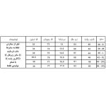 روپوش آشپزی مدل Taha E01