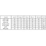 روپوش آشپزی مدل Taha E01