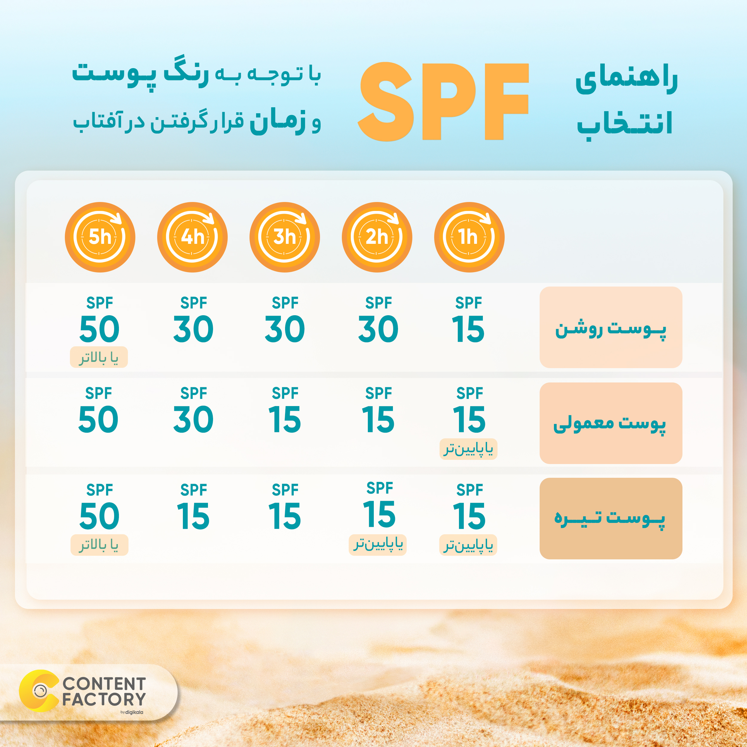 کرم ضد آفتاب بی رنگ پیکسل SPF50 مدل Oily Acne-Prone Skin مناسب پوست های چرب حجم 50 میلی لیتر